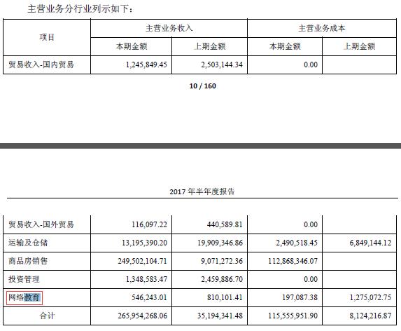 中国高科还会跌吗,中国高科重组深度分析