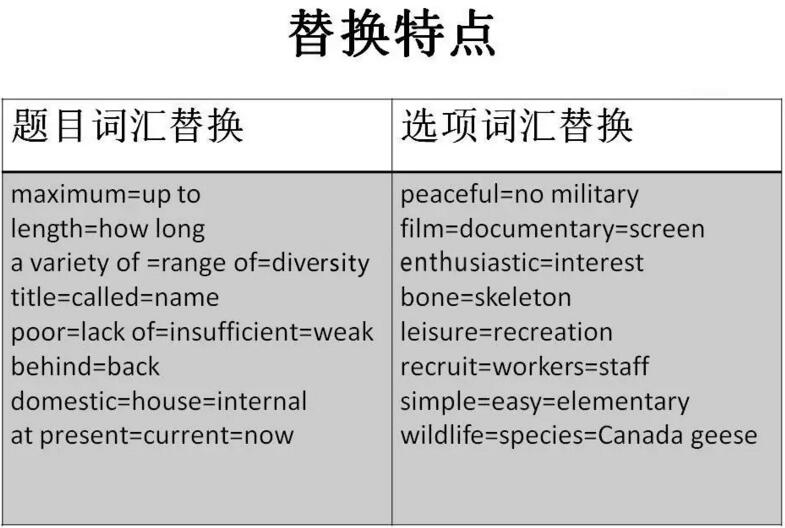雅思听力题解题技巧大全,雅思听力高分全攻略