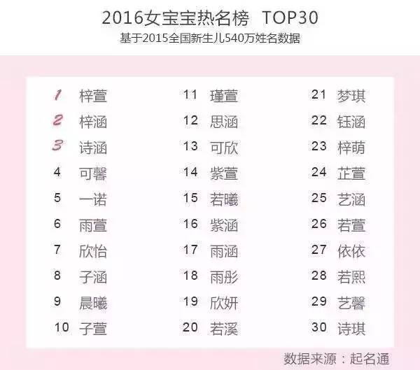 王者荣耀取名字小技巧大全,王者荣耀小学生该取什么名字