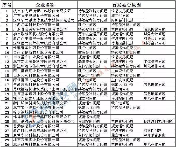 浙江国祥ipo终止审查是什么意思,哪6家ipo上市被终止