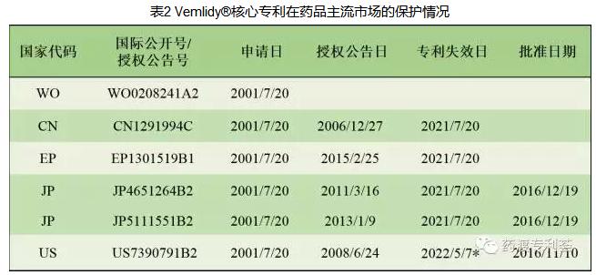 vemlidy乙肝新药国内什么时候上市,vemlidy乙肝新药价格