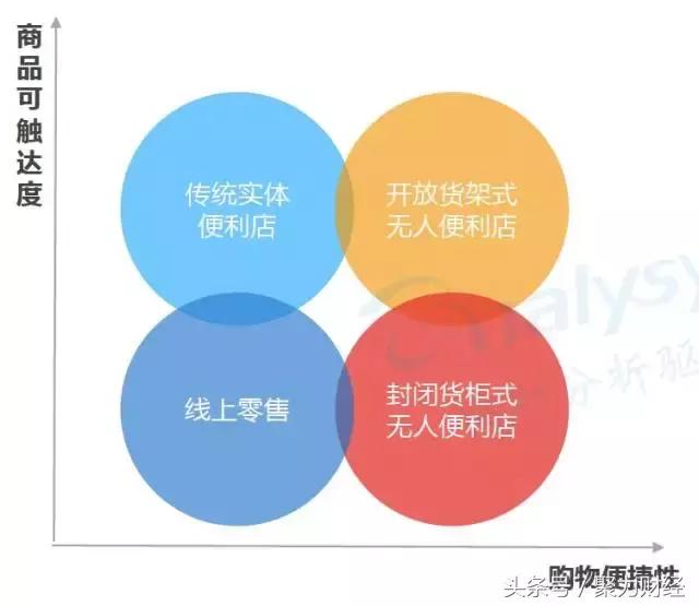 日收5000的便利店一年能赚多少,一年净赚20万的便利店可以做吗