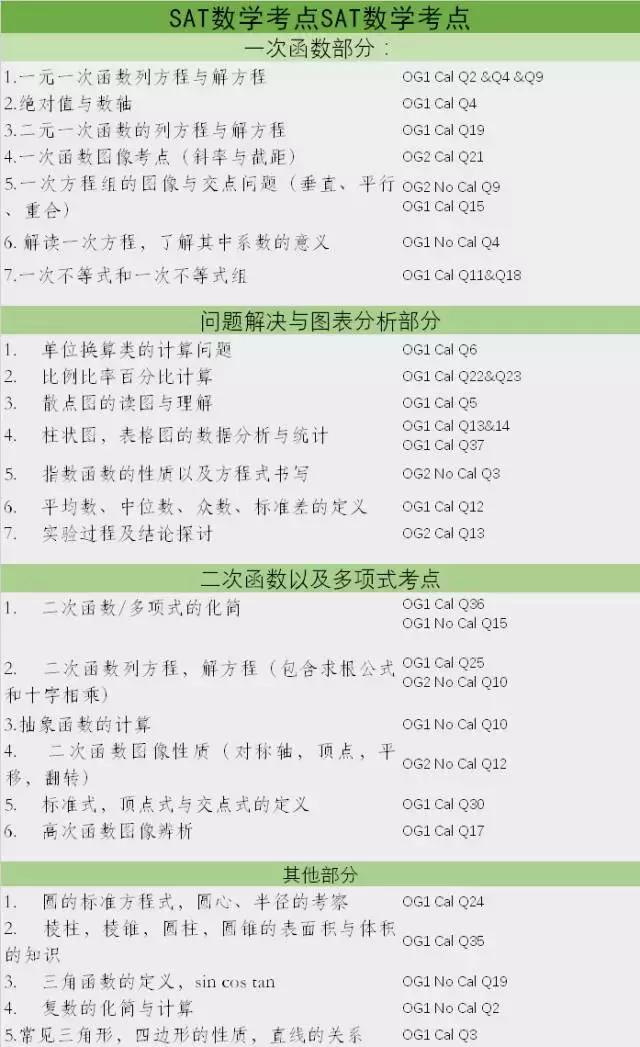 10月月考复习指南,sat语法复习资料