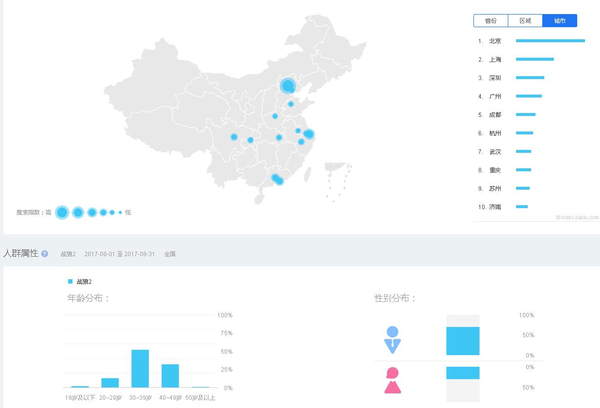 百度资讯指数能看出来什么,百度指数怎么分析