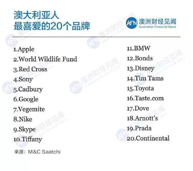 在澳大利亚千万别做什么,在澳洲生活费