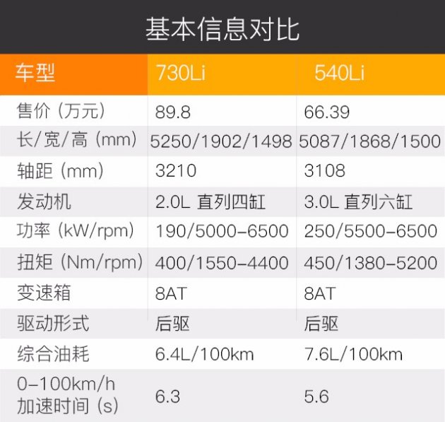3万宝马有哪些值得买的车型,十几万宝马合资车推荐