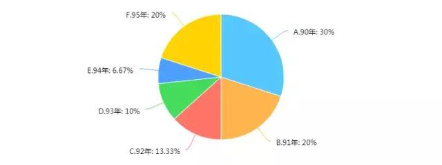 加班90后太难了,90后拒绝加班是自私还是意识崛起