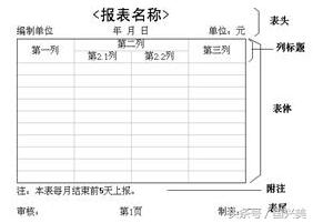财务软件怎样新建年度账,财务软件做账可生成哪几张报表