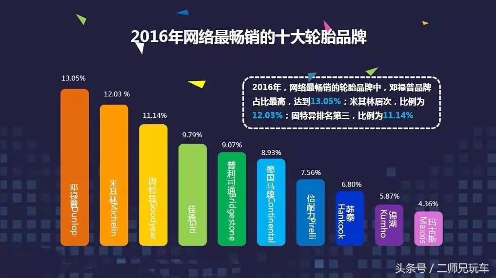 十大不建议买的轮胎是哪些品牌,国内品牌最好的轮胎是哪个牌子