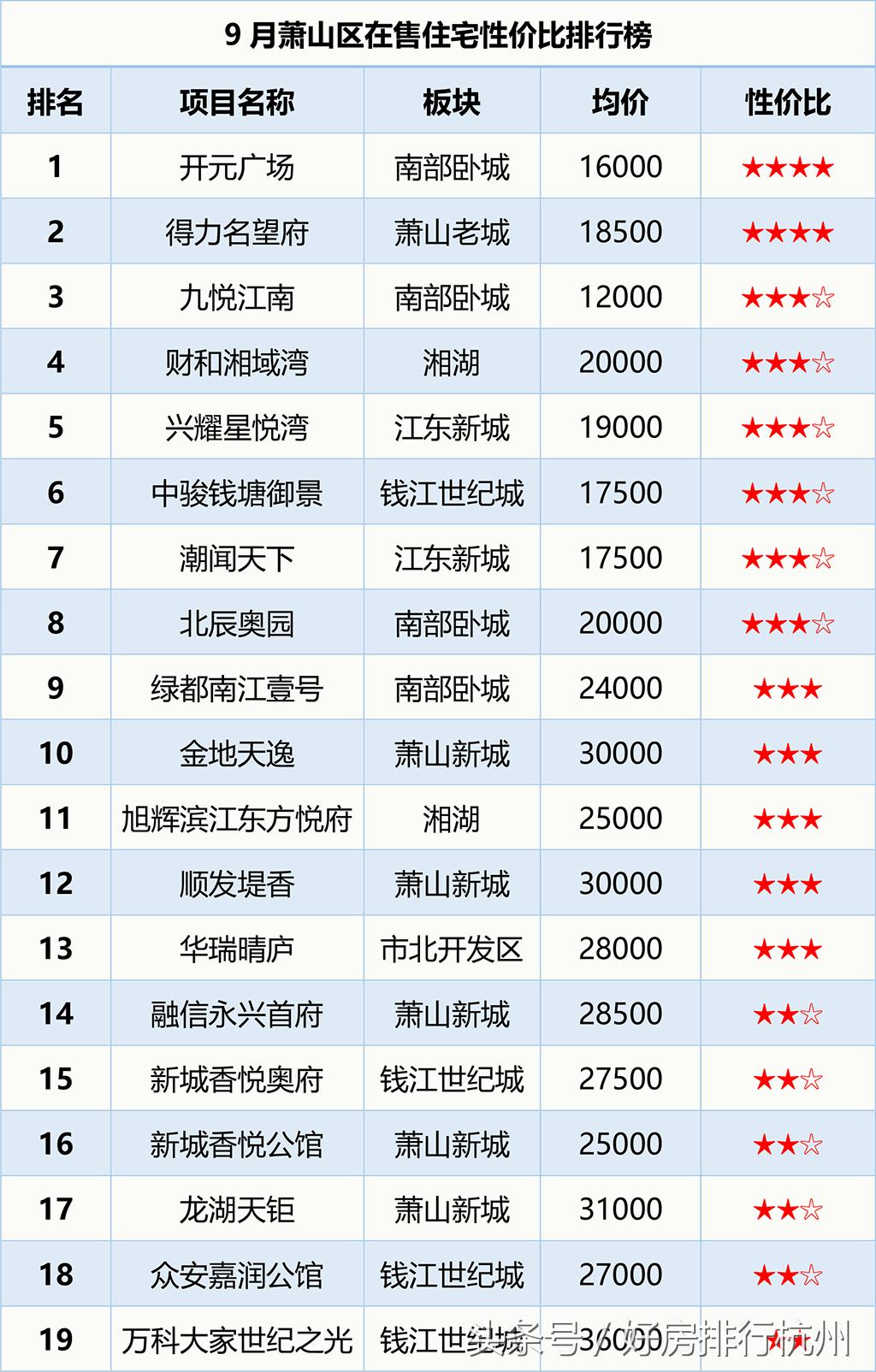 萧山楼市分析最低价,萧山区房价小户型