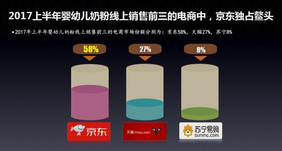 京东超市食品销量,京东奶粉排行榜