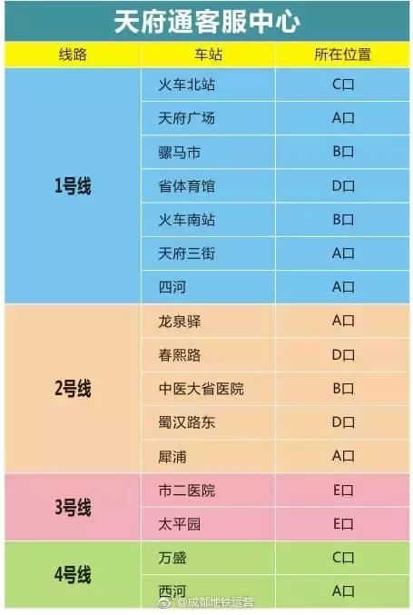 上海地铁6号线港城路换乘10号线,上海地铁15号线到哪换乘10号线