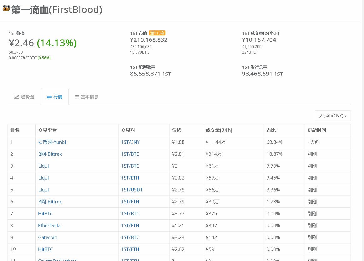 韭菜别慌!云币网下线虚拟币后续操作指引