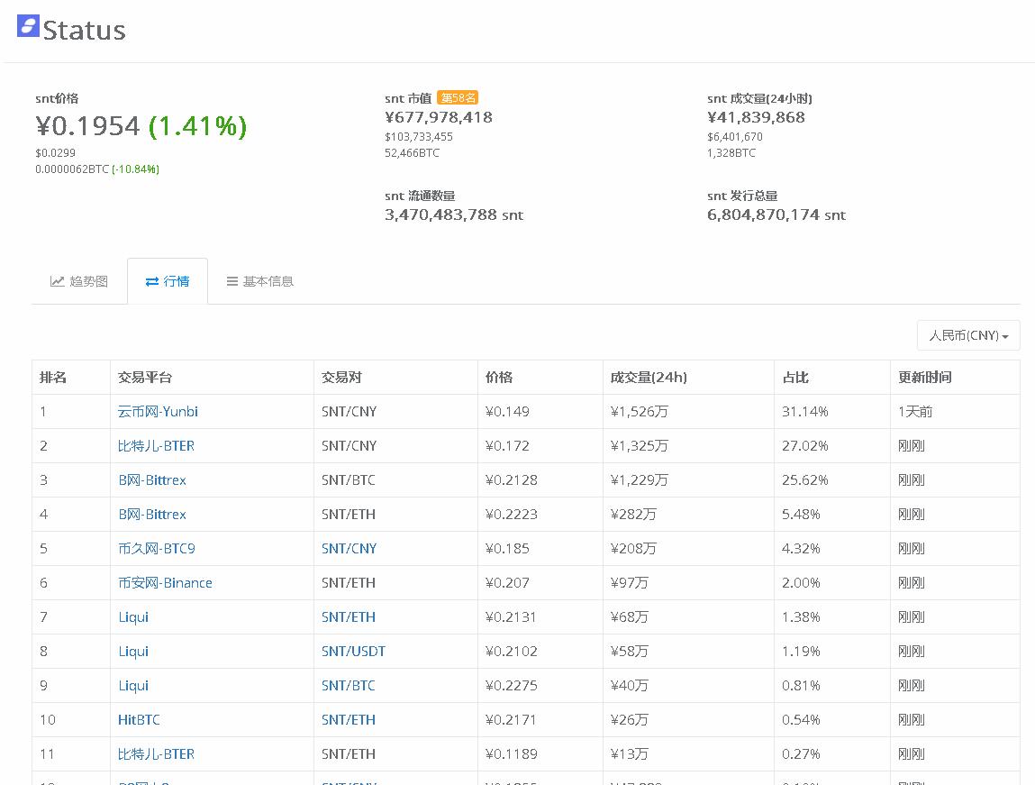 韭菜别慌!云币网下线虚拟币后续操作指引