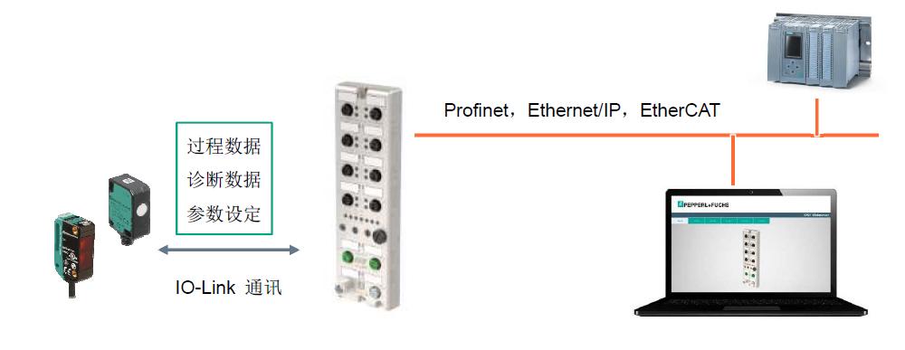畅想智能工厂现状,畅想智能技术有限公司苏州