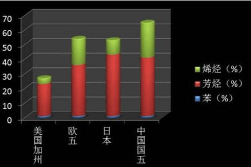 地球梦发动机积碳,本田地球梦发动机积碳怎么解决