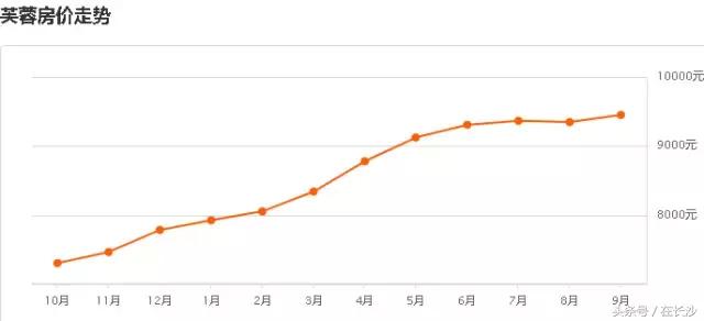 长沙市9月份各小区二手房房价,长沙二手房9月成交数据