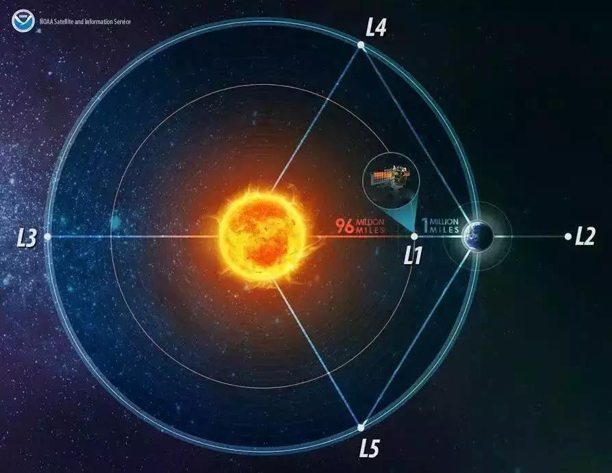 他以轨道作借条掳走美国卫星，巧追彗星碾压各国航天局