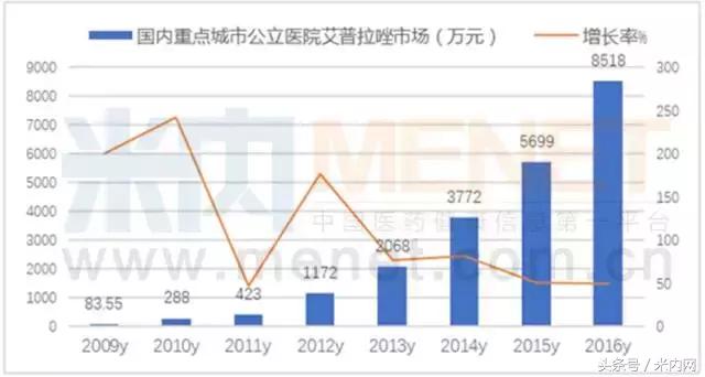 “酸雨”侵蚀下的PPI“黄金时代”,看“拉唑”家族!