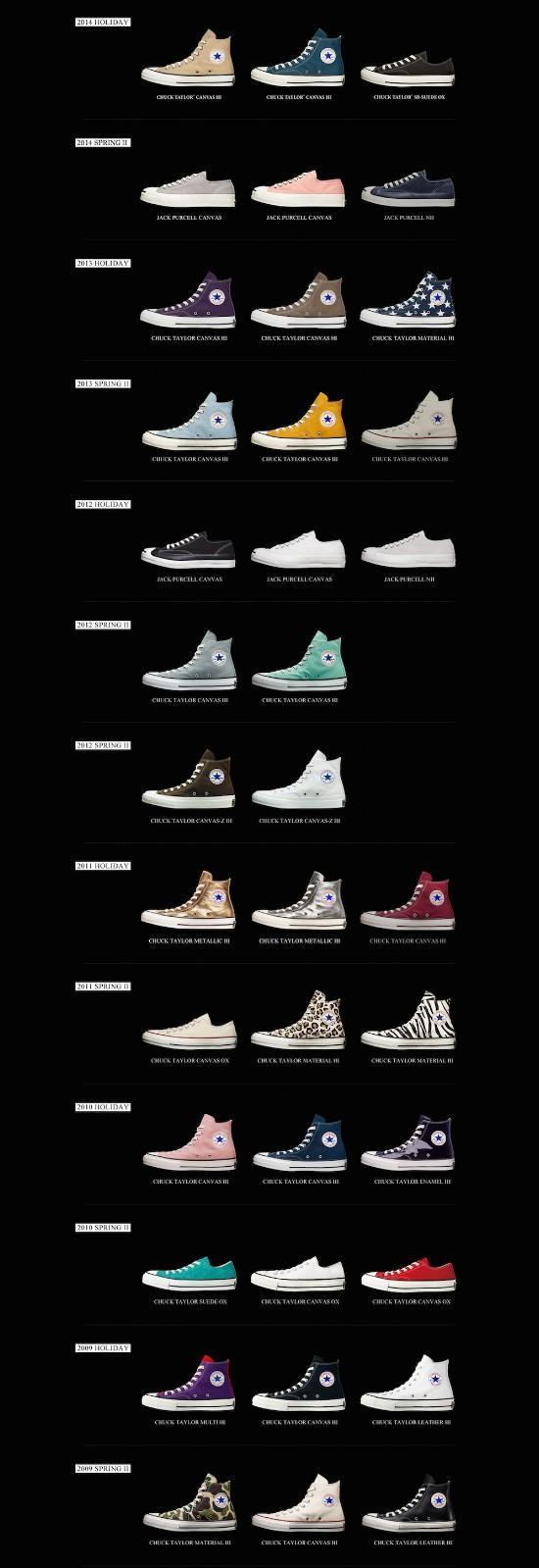 装逼指南：潮鞋达人的你这些Converse支线都知道吗？