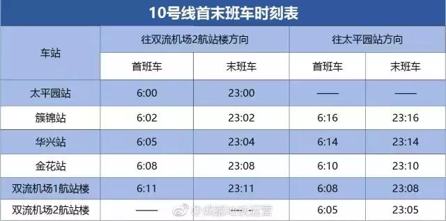 上海地铁6号线港城路换乘10号线,上海地铁15号线到哪换乘10号线