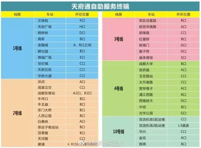 上海地铁6号线港城路换乘10号线,上海地铁15号线到哪换乘10号线