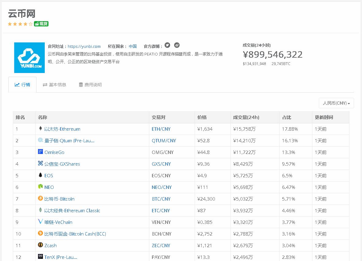 韭菜别慌!云币网下线虚拟币后续操作指引