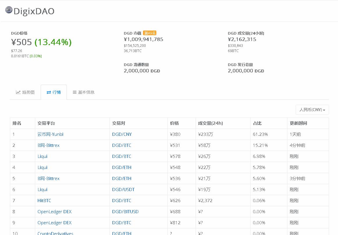 韭菜别慌!云币网下线虚拟币后续操作指引