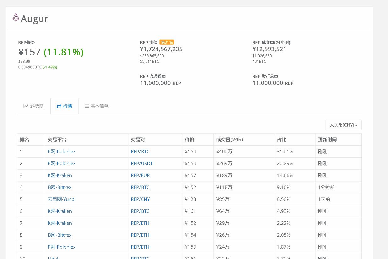 韭菜别慌!云币网下线虚拟币后续操作指引