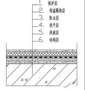 先进的屋面防水隔热方案,最新屋顶隔热防水技术