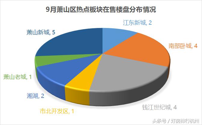 萧山楼市分析最低价,萧山区房价小户型