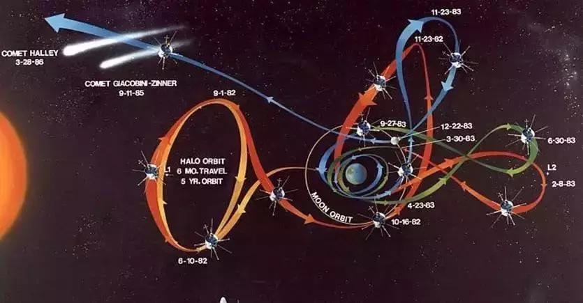 他以轨道作借条掳走美国卫星，巧追彗星碾压各国航天局