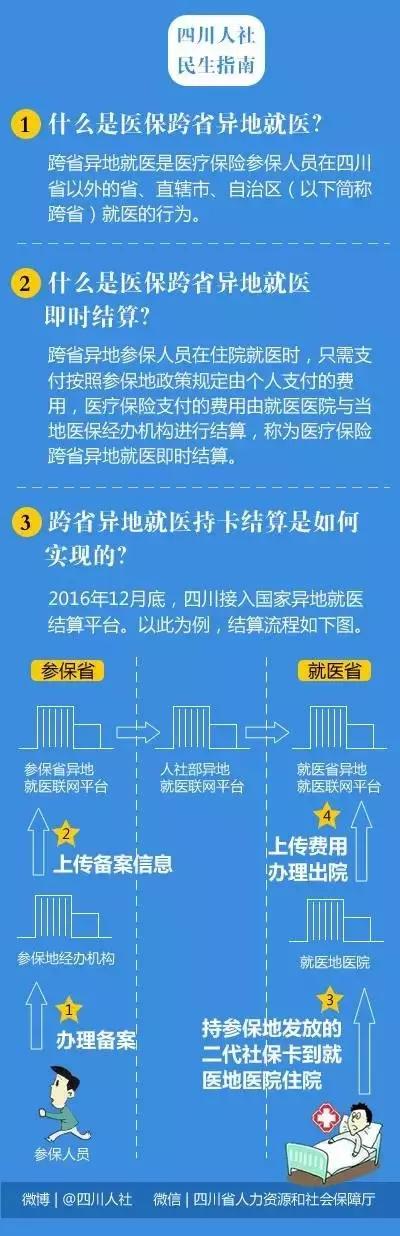 江苏省异地就医267家医院名单,四川省内异地就医需要医疗备案吗