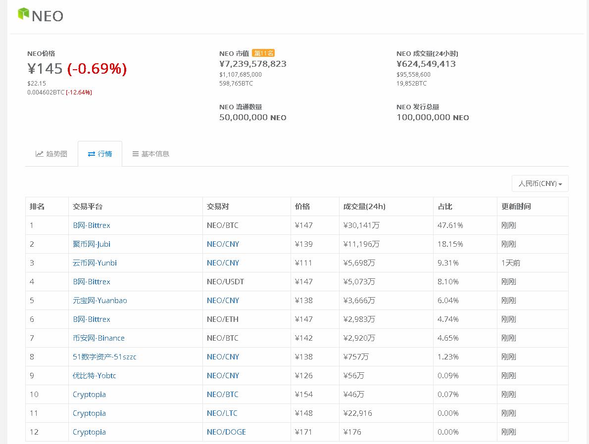 韭菜别慌!云币网下线虚拟币后续操作指引