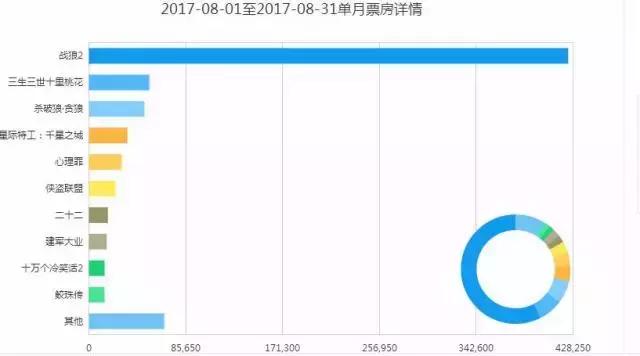 蜘蛛侠新电影国内,蜘蛛侠英雄归来中国电影引进发行