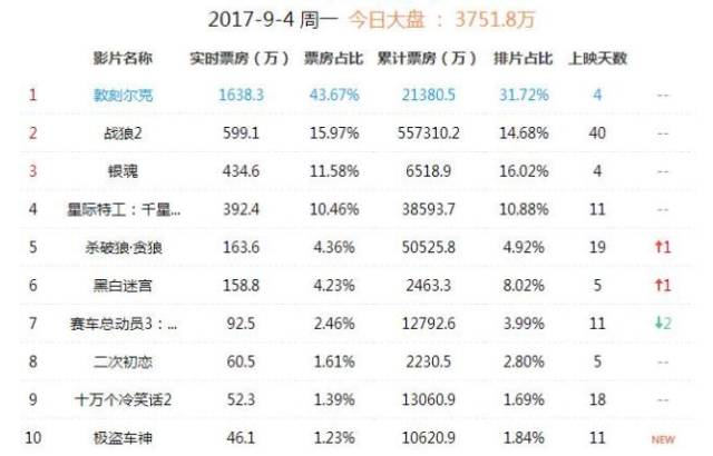 蜘蛛侠新电影国内,蜘蛛侠英雄归来中国电影引进发行
