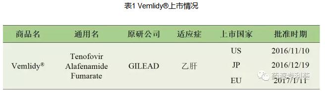 vemlidy乙肝新药国内什么时候上市,vemlidy乙肝新药价格