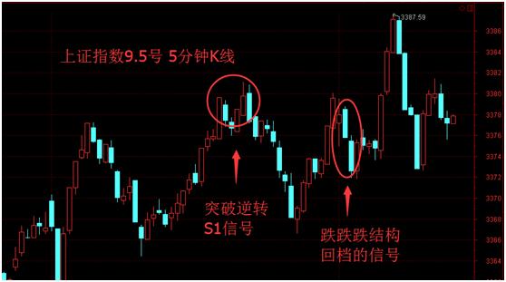 太公相股-大盘小心高位回档，老司机带你弯道超车-易经应用APP