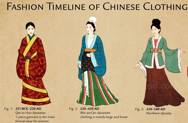 各朝代服饰妆容演变,各朝各代服装演变