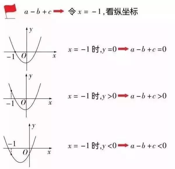 函数入门基础知识图片初中,初中函数图像及公式