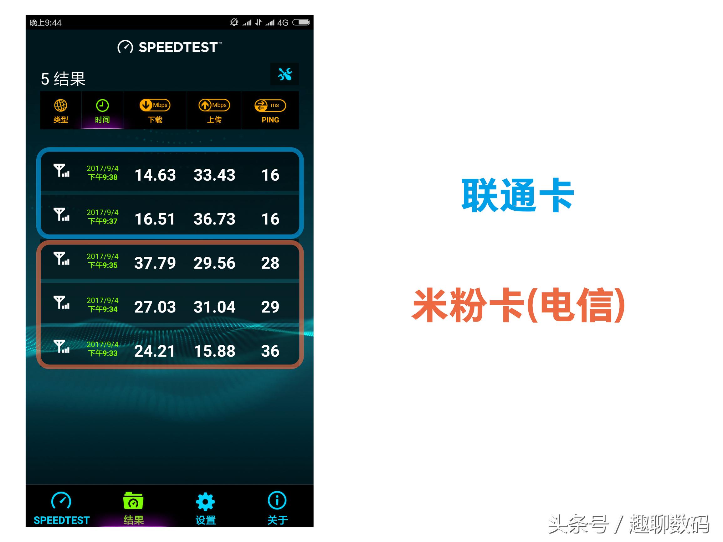 免费拿还送话费！不花钱的米粉日租卡，值得用吗？