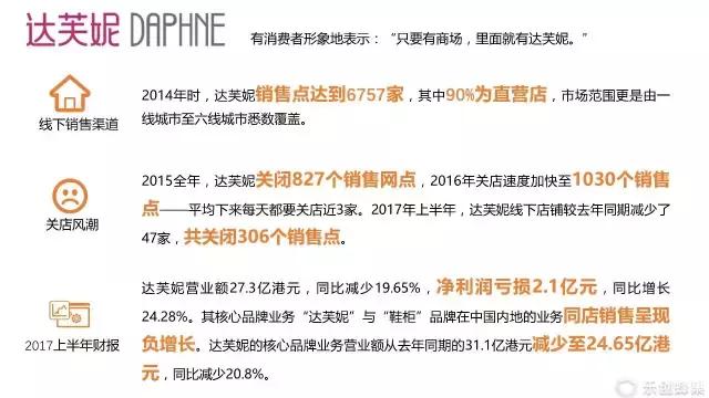 红蜻蜓和百丽和达芙妮哪个牌子好,百丽红蜻蜓达芙妮