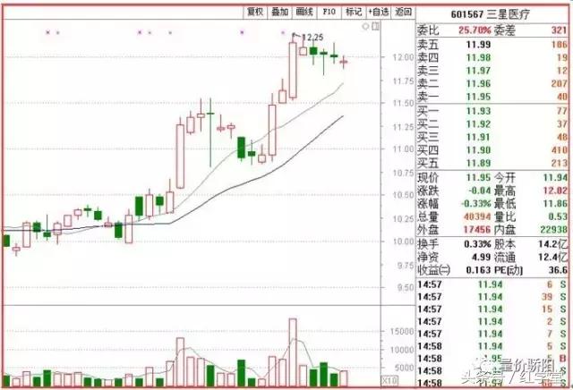 平静中暗藏风险,哪里有资金就在哪里折腾!