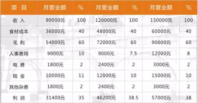 台湾的著名小吃台湾鸡排加盟连锁,皇家鸡排加盟条件