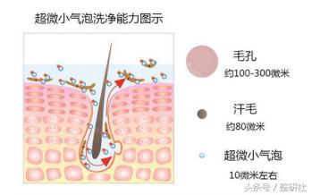 变美第一步就是清洁肌肤,美肌肌肤管理