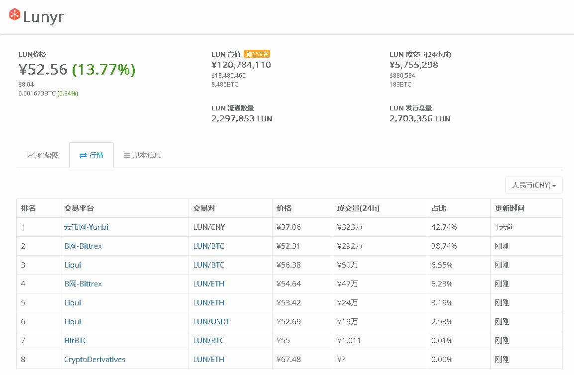 韭菜别慌!云币网下线虚拟币后续操作指引