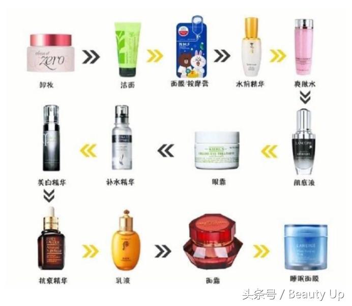 基础保养品养生,干皮基础护肤测评