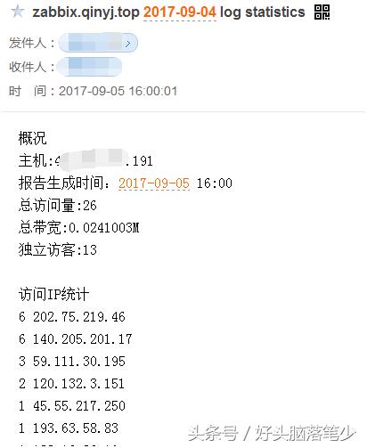 网站pv排行,网站pv量