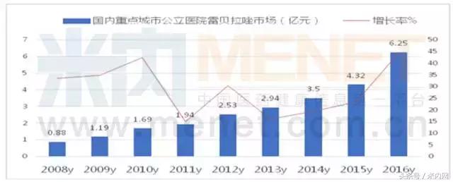 “酸雨”侵蚀下的PPI“黄金时代”,看“拉唑”家族!