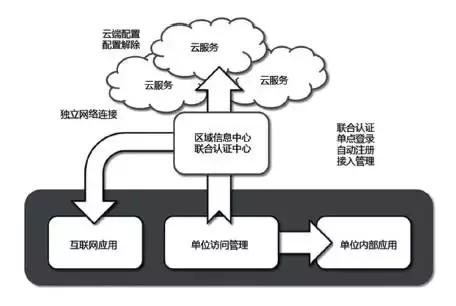 互联网智慧养老成功案例,互联网养老智能化